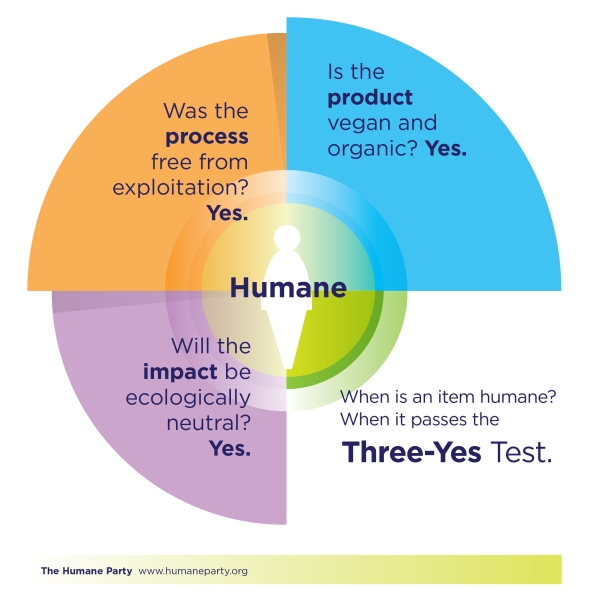 Three-Yes Test | What Is Humane?